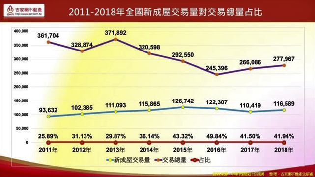 兩大購屋行為改變–勝泰豐建設2