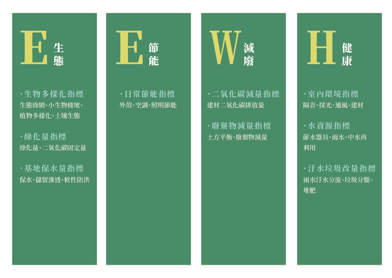 台灣綠建築評估系統九大指標EEWH｜勝泰豐建設